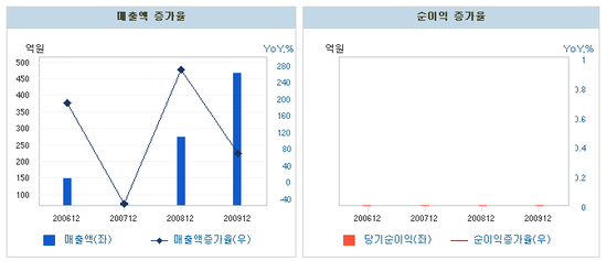 알앤엘메디칼 이미지