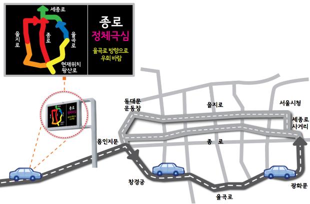 교통정보전광판 이미지