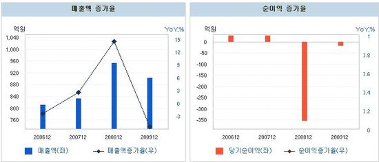 코맥스홈네트워크(원 이미지