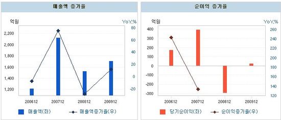 하이썬에너지 이미지
