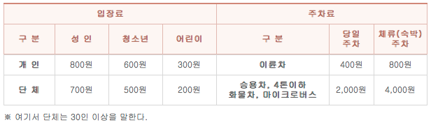 진안군 운일암반일암 관광지 야영장 이미지