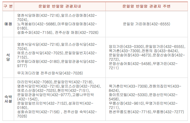진안군 운일암반일암 관광지 야영장 이미지