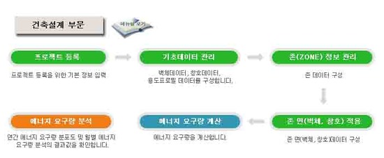 피앤디솔루션 이미지