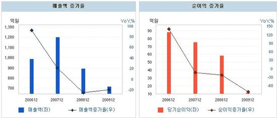 (주)한일화학공사 이미지