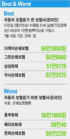 그린자동차써비스 이미지