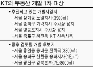 KT강북지사 이미지