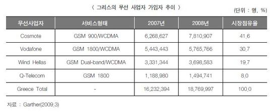 세계정보통신 이미지