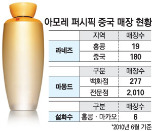 오휘화장품 이미지