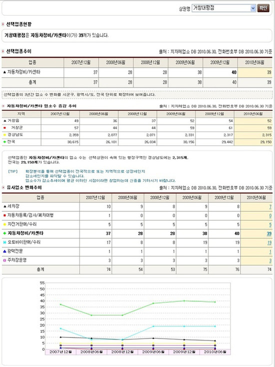 케이디씨외형복원 이미지