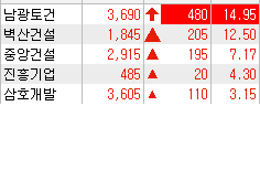 (주)중앙건설 이미지