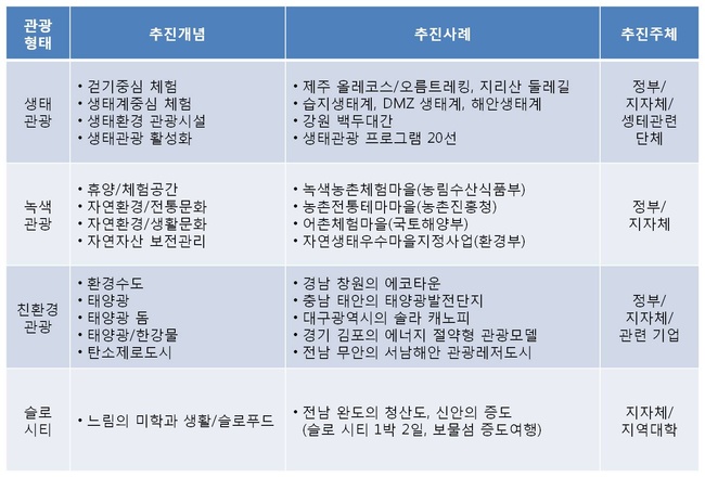 한국녹색산업개발원 이미지