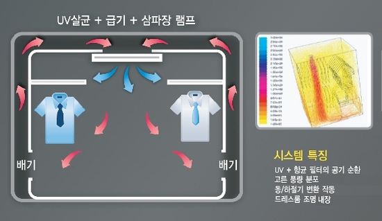에어클린시스템 이미지