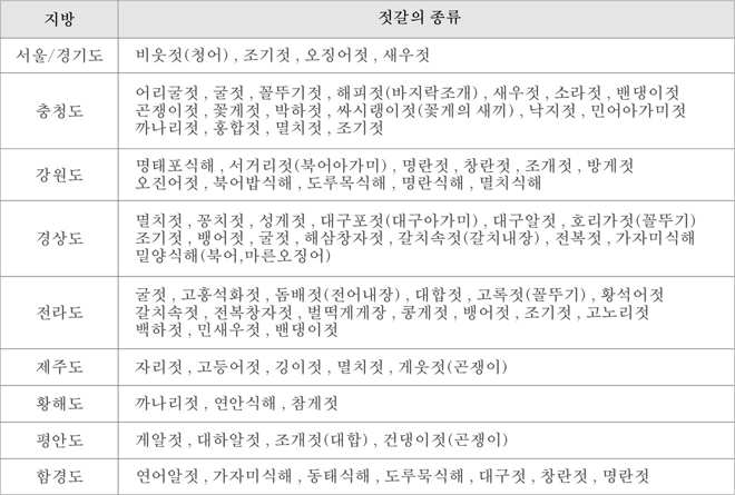 옹고집젓갈 이미지