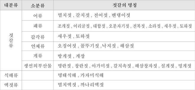 옹고집젓갈 이미지