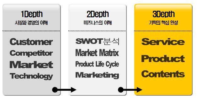 동일기획 이미지
