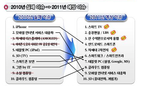 대두산업 이미지