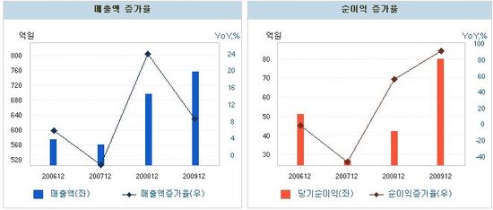 에스아이엘 이미지