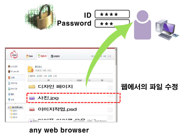 유클라우드(Ucloud) 이미지