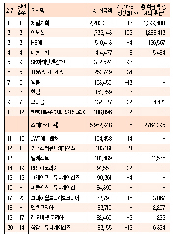 우리광고기획 이미지
