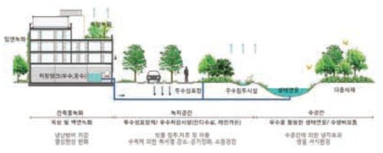 그린녹지 이미지