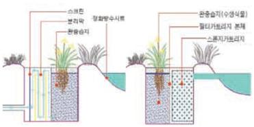 그린녹지 이미지