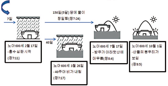 본설계 이미지