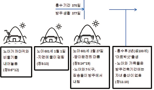 본설계 이미지