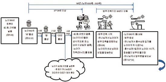 본설계 이미지