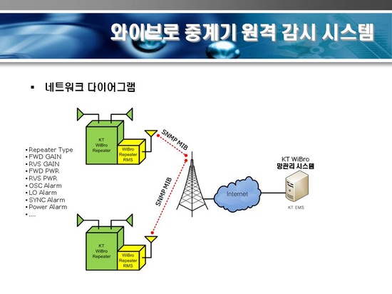 영우통신 이미지