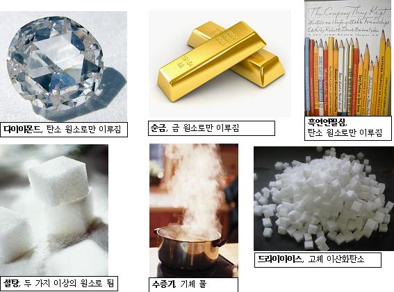 원자, 분자, 원소, 원소의 발견, 원소기호, 주기율표, 플로지스톤, 순물질, 혼합물, 화합물 : 네이버 블로그