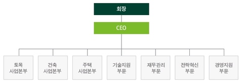 두산건설(주) 이미지