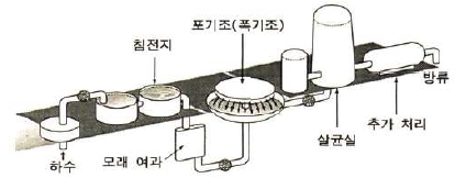 상수청정 이미지