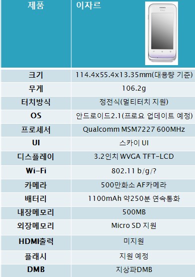 스마트스카이 이미지