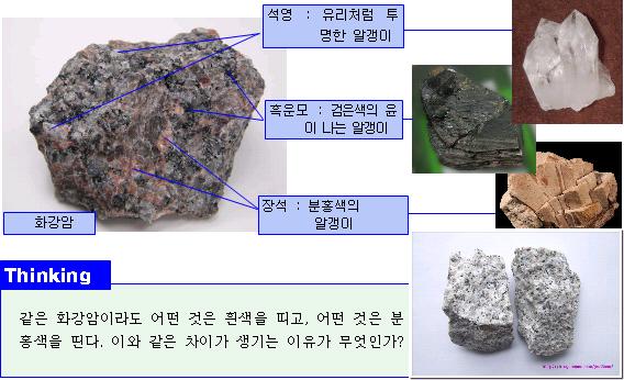 광물, 조암광물, 광물의 구별, 결정형, 굳기, 모스 굳기계, 조흔색, 광물의 이용 : 네이버 블로그