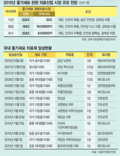 알앤엘메디칼 이미지