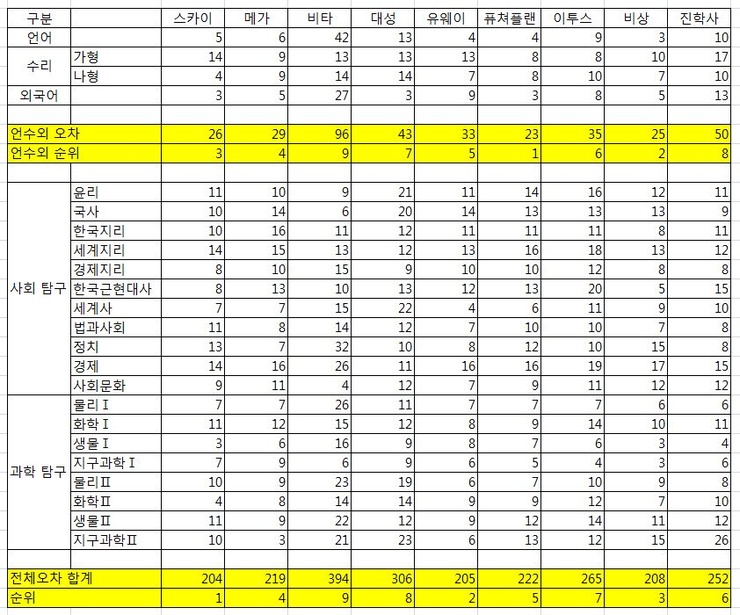 메가플랜 이미지
