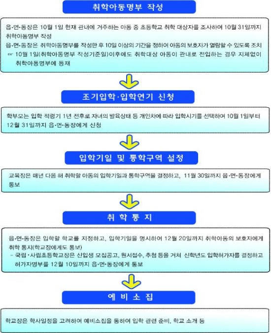 창동초등학교 이미지
