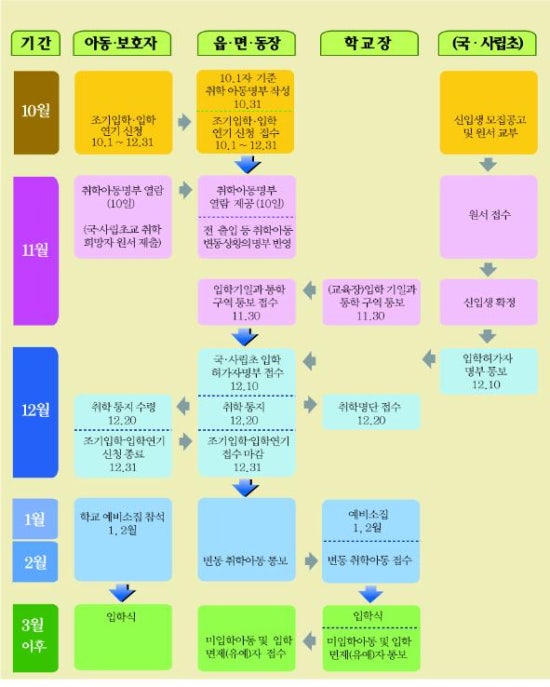 창동초등학교 이미지