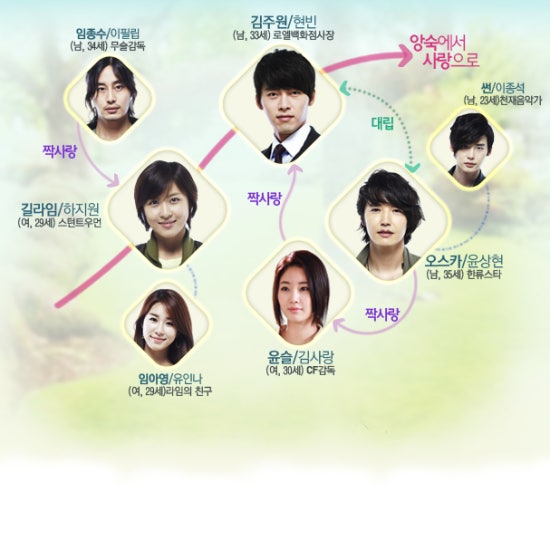 씨크릿가든 이미지