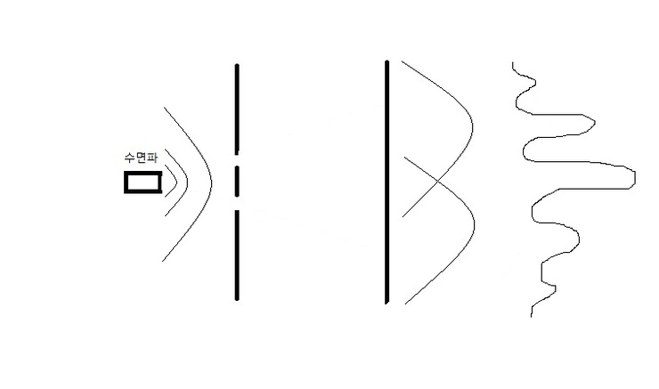 1. 전자는 입자인가? 파동인가? : 네이버 블로그