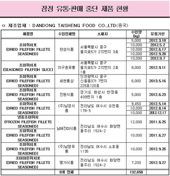 남해진미식품 이미지