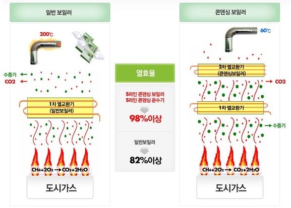 대성보일러 이미지
