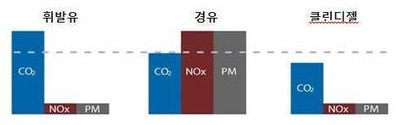 자동차엔진클린 이미지