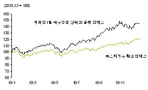 한진제일가스 이미지