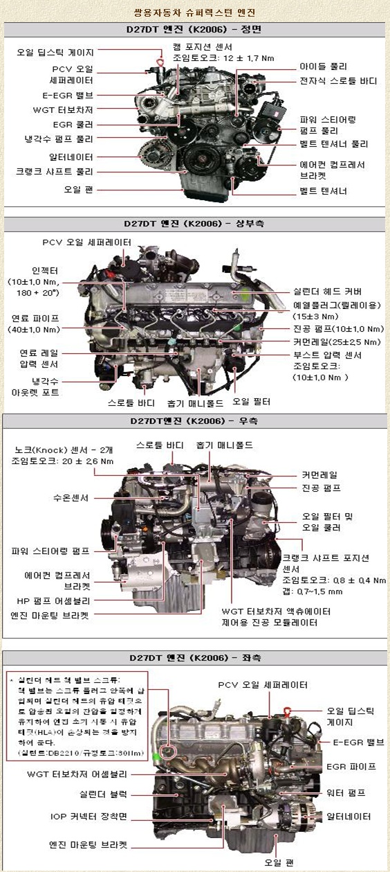 자동차 부품 명칭 및 엔진구조 원리 : 네이버 블로그