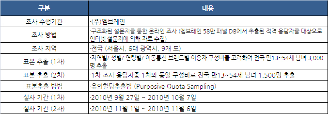 대한이동통신 이미지