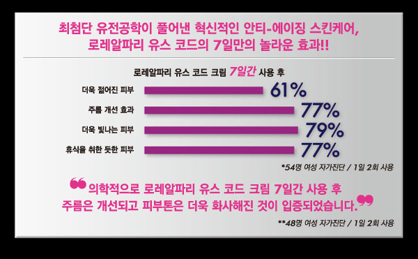코드화장품 이미지