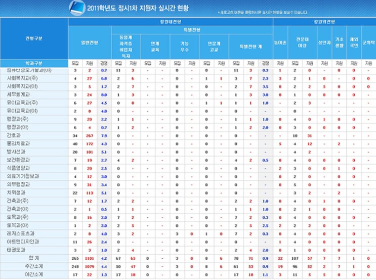 성심식품 이미지