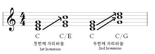 도미솔음악학원 이미지