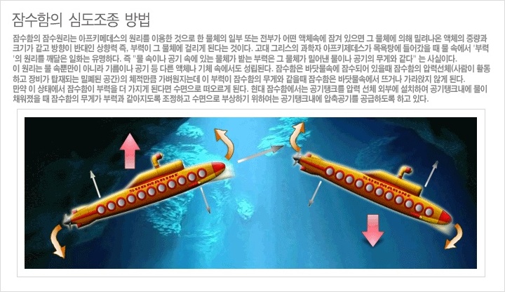 [제주도잠수함] 잠수함의 원리 : 네이버 블로그
